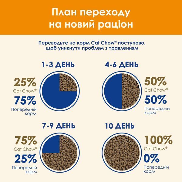 Сухий корм CAT CHOW Adult для дорослих котів, з качкою, 1,5 кг 7613035394117 фото