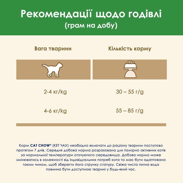 Сухий корм CAT CHOW Sterilised для дорослих стерилізованих котів, з індичкою, 1,5 кг 7613287329516 фото