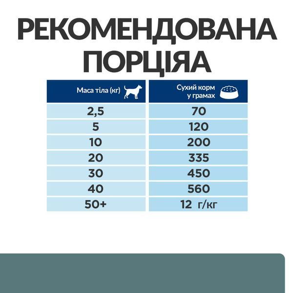 Hill's PRESCRIPTION DIET w/d Сухий корм для собак при цукровому діабеті, з куркою, 10 кг 605859 фото