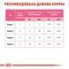 Роял Канін (ROYAL CANIN MATURE BABYCAT MILK) Замінник молока кішки для кошенят від народження до відлучення 300г R448046 фото 6