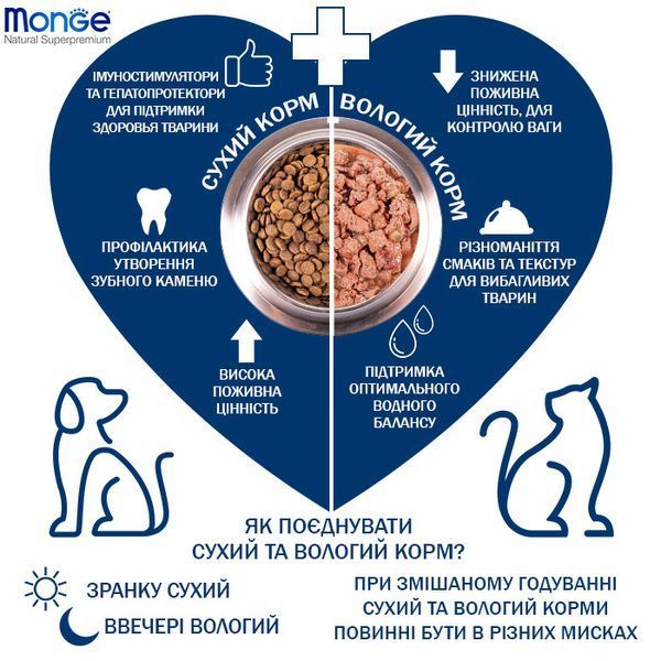GEMON Cat Kitten курка з рисом 70297134 фото