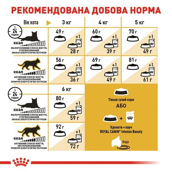 Роял Канін (ROYAL CANIN SPHYNX ADULT) Корм для дорослих котів породи Сфінкс 2кг 2556020 фото