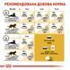 Роял Канін (ROYAL CANIN SPHYNX ADULT) Корм для дорослих котів породи Сфінкс 2кг 2556020 фото 6