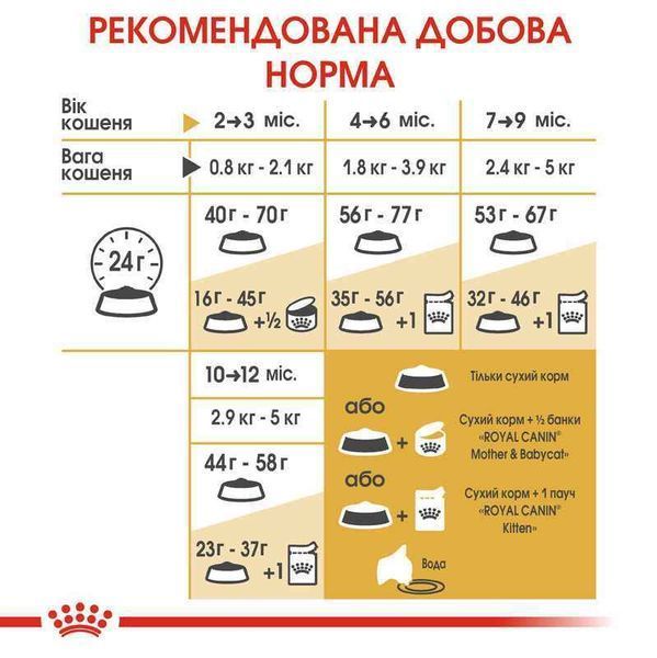 Роял Канін (ROYAL CANIN KITTEN BRITISH SHORTHAIR) Корм для Британських короткошерстих кошенят 2566004 фото