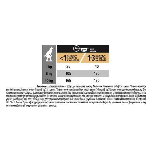 Сухий корм PRO PLAN Small&Mini Adult 1+ Everyday Nutrion для дорослих собак малих порід, з куркою, 700 г 7613035120778 фото