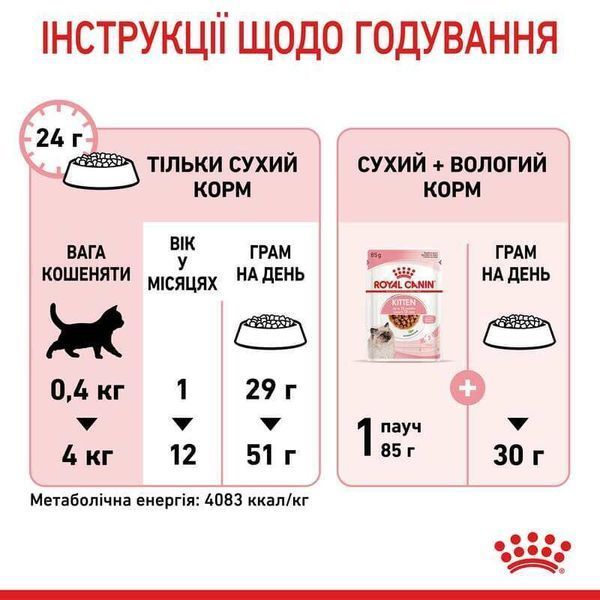 Роял Канін (ROYAL CANIN KITTEN) Корм для кошенят 25220049 фото