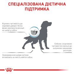 Роял Канін (ROYAL CANIN Anallergenic) Аналердженік Канін. Повнораціонний дієтичний корм для собак при небажаній реакції на корм 40140301 фото