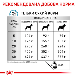 Роял Канін (ROYAL CANIN Anallergenic) Аналердженік Канін. Повнораціонний дієтичний корм для собак при небажаній реакції на корм 40140301 фото