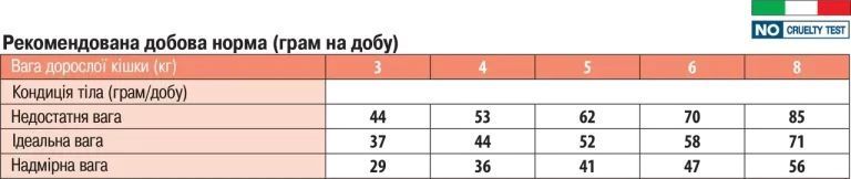 Сухий беззерновий корм Monge Cat BWild Grain Free з лососем для дорослих котів 70012072 фото