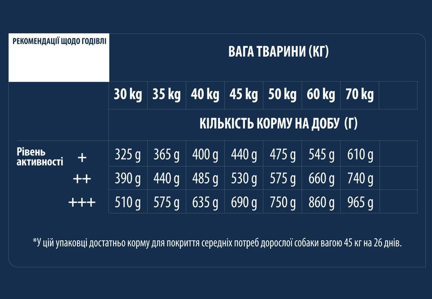 Advance Dog Labrador & Golden Retriever для Лабрадорів та Голден ретріверів з куркою (11,5 кг) 965806 фото