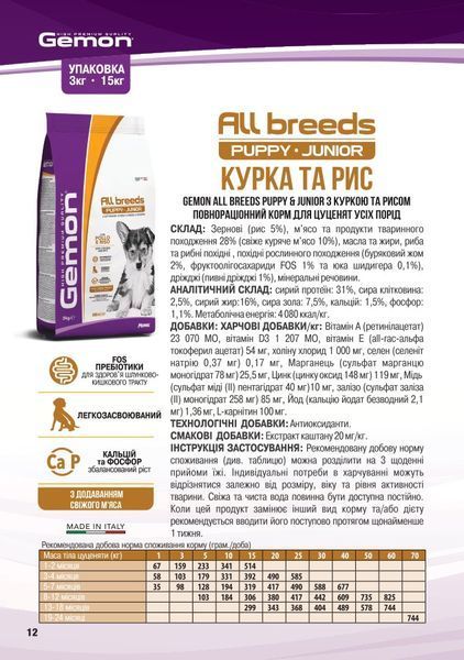 GEMON Dog All breeds Puppy & Junior курка з рисом 70386197 фото