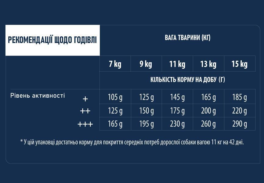 Advance Dog French Bulldog для Французьких бульдогів з качкою (7,5 кг) 923541 фото