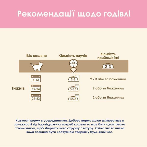 Вологий корм CAT CHOW Kitten для кошенят, шматочки&nbsp;в желе, з індичкою та цукіні, 85 г 7613036595001 фото