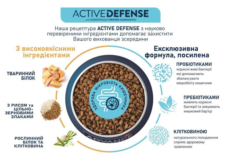 Advance Dog Maxi Puppy для цуценят великих порід з куркою та рисом (3 кг) 513319 фото