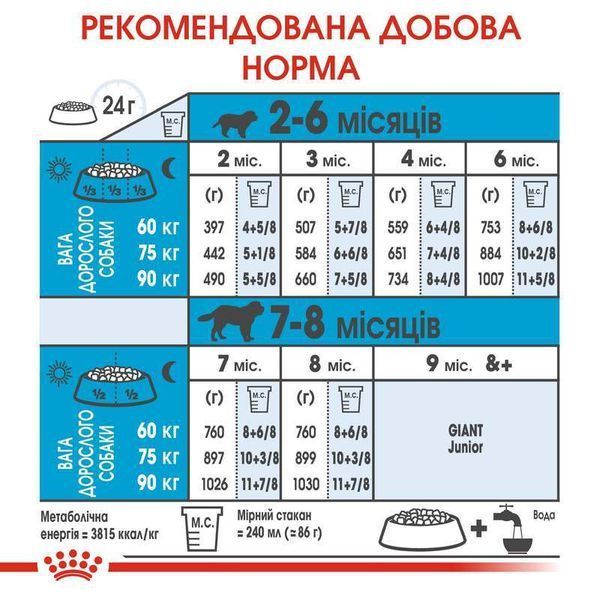 Роял Канін (ROYAL CANIN GIANT PUPPY) Корм для цуценят гігантських порід 1кг 3030010 фото