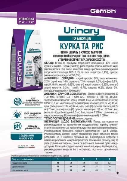 GEMON Cat Urinary курка з рисом 70297189 фото