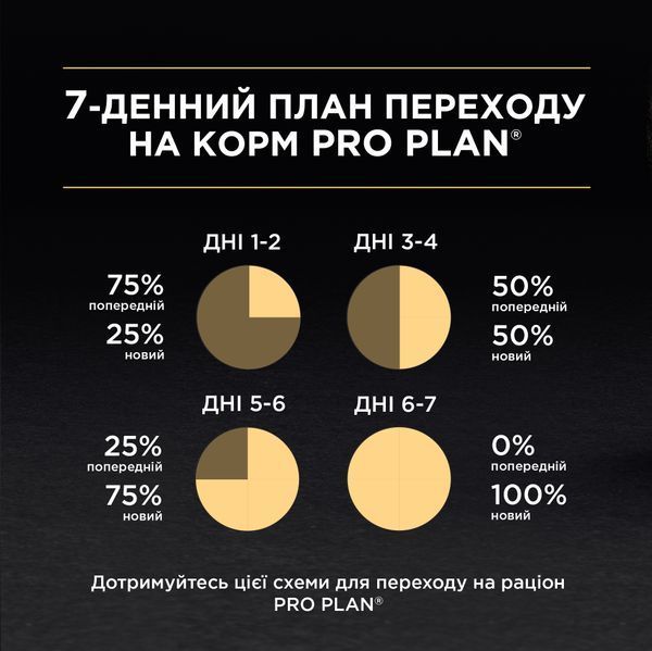 Вологий корм PRO PLAN Delicate Digestion для дорослих котів з чутливим травленням, шматочки у підливці, з океанічною рибою, 85 г 8445290660923 фото