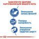 Роял Канін (ROYAL CANIN INDOOR) Корм для домашніх котів 400г 25290049 фото 3