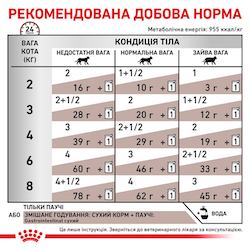 Роял Канін (ROYAL CANIN Gastrointestinal) Повнораціонний дієтичний корм для котів при розладах травлення 85г 40390011  фото