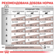 Роял Канін (ROYAL CANIN Gastrointestinal) Повнораціонний дієтичний корм для котів при розладах травлення 85г 40390011  фото 3