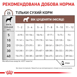Роял Канін (ROYAL CANIN Gastrointestinal Puppy) Гастроінтестінал Паппі Канін. Повнораціонний дієтичний корм для цуценят при розладах травлення 1кг 3957010 фото