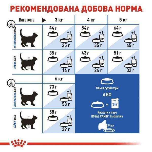 Роял Канін (ROYAL CANIN INDOOR LONGHAIR) Корм для домашніх довгошерстих котів 2кг 25490209 фото