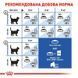 Роял Канін (ROYAL CANIN INDOOR LONGHAIR) Корм для домашніх довгошерстих котів 2кг 25490209 фото 5