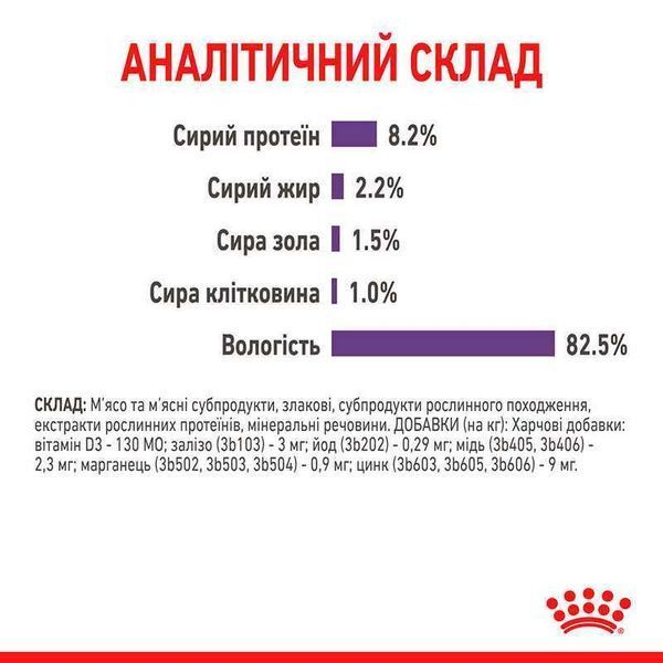 Роял Канін (ROYAL CANIN APPETITE CONTROL CARE) Вологий корм для дорослих стерилізованих котів схильних до випрошування корму 85г 1466001 фото