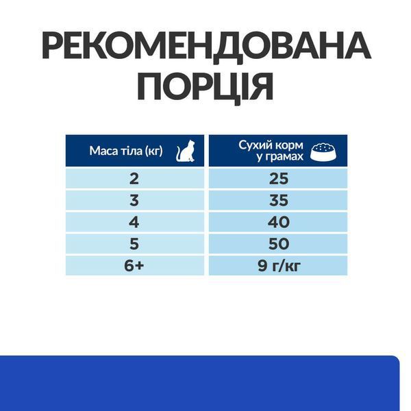 Hill&rsquo;s PRESCRIPTION DIET m/d Сухий корм для котів при цукровому діабеті, з куркою, 1,5 кг 605918 фото