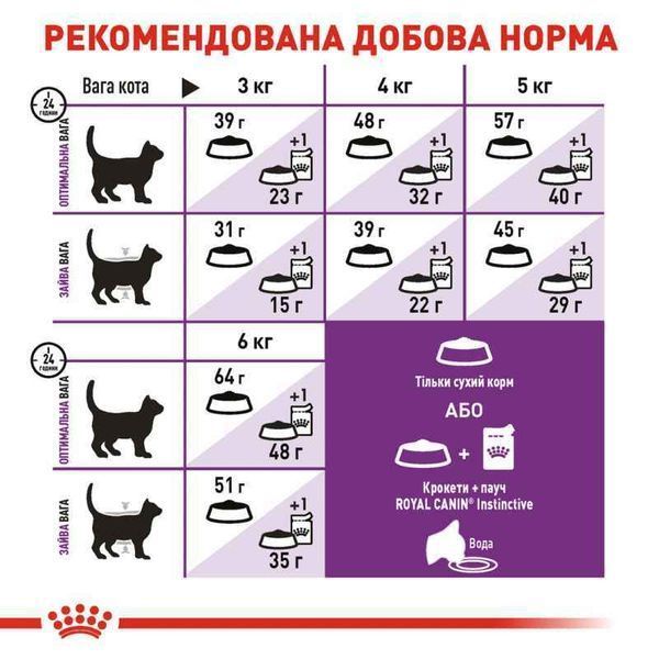 Роял Канін (ROYAL CANIN SENSIBLE) Корм для котів з чутливим травленням 2521004 фото