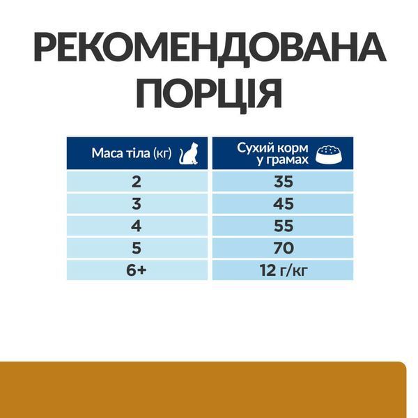 Hill&rsquo;s PRESCRIPTION DIET s/d Сухий корм для котів для догляду за сечовидільною системою, з куркою, 1,5 кг 607649 фото