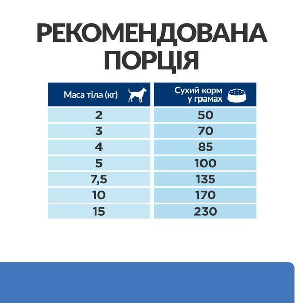 Hill&rsquo;s PRESCRIPTION DIET Derm Complete Mini Сухий корм для собак малих порід при харчовій алергії та атопічному дерматиті, з рисом і яйцем, 1 кг 606429 фото