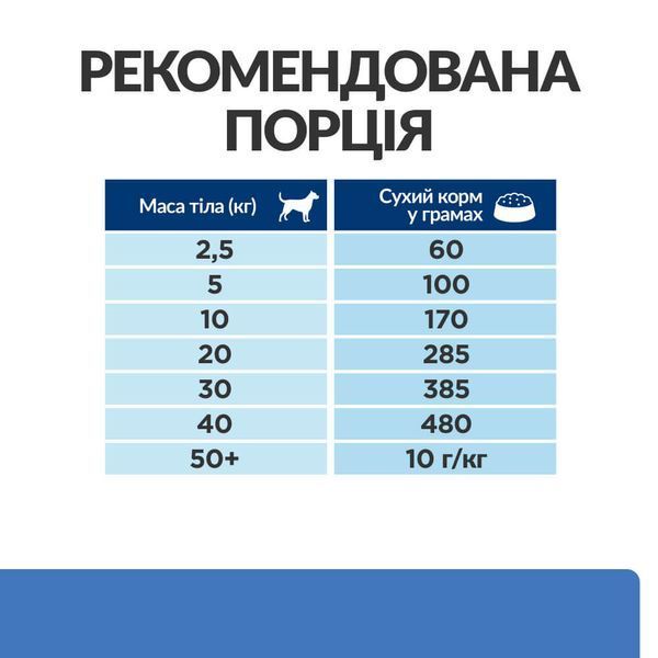 Hill&rsquo;s PRESCRIPTION DIET Derm Complete Сухий корм для собак при харчовій алергії та атопічному дерматиті, 4 кг 606167 фото