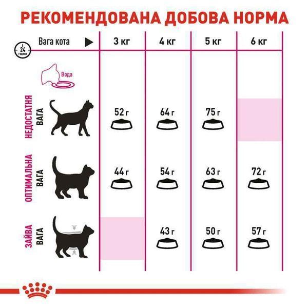 Роял Канін (ROYAL CANIN AROMATIC) Корм для вибагливих до аромату котів 2кг 2543020 фото
