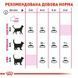 Роял Канін (ROYAL CANIN EXIGENT PROTEIN) Корм для вибагливих до складу корму котів 2кг 2542020 фото 4