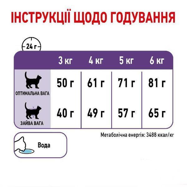 Роял Канін (ROYAL CANIN APPETITE CONTROL CARE) Корм для стерилізованих схильних до набору зайвої ваги котів 2кг 25630209 фото