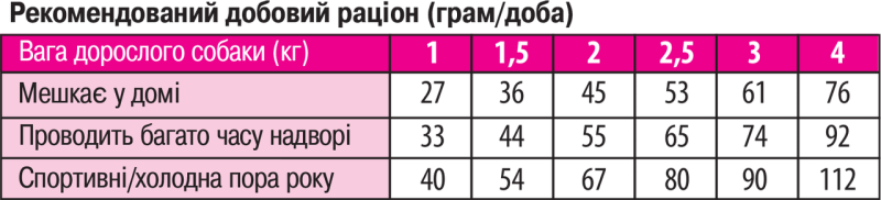 Сухий корм Monge Dog Extrasmall Adult для дорослих собак мініатюрних порід з м'ясом Курки 70011419 фото