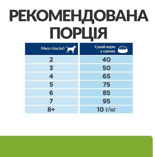 Hill&rsquo;s PRESCRIPTION DIET Metabolic Mini Сухий корм для собак малих порід для контролю та зниження ваги, з куркою, 1 кг 606378 фото