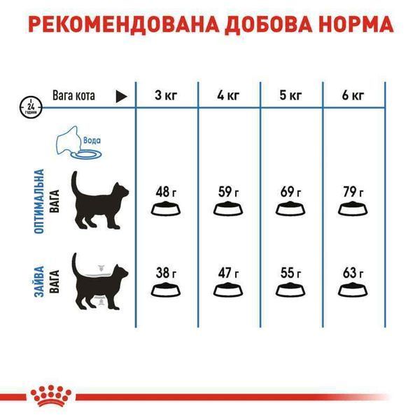 Роял Канін (ROYAL CANIN LIGHT WEIGHT CARE) Корм для зниження ваги котів 400г 25240041 фото