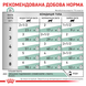 Роял Канін (ROYAL CANIN Diabetic) Діабетик Фелін. Повнораціонний дієтичний корм для котів при цукровому діабеті 85г 40850011 фото 2