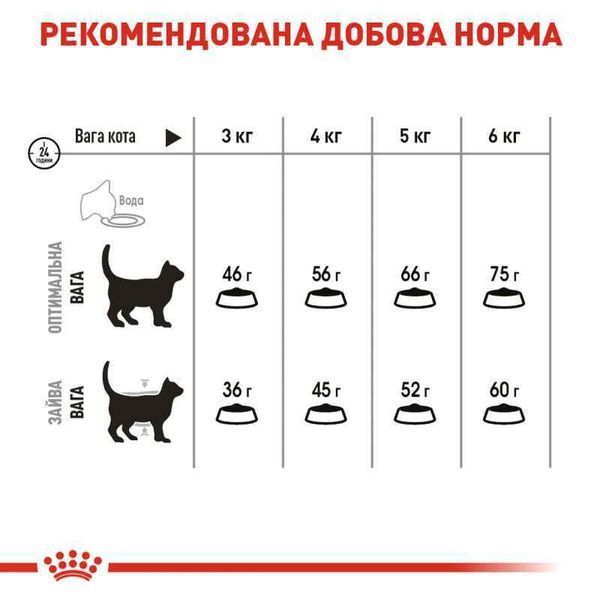 Роял Канін (ROYAL CANIN DENTAL CARE) Корм для запобігання зубного нальоту котів 400г 25320040 фото